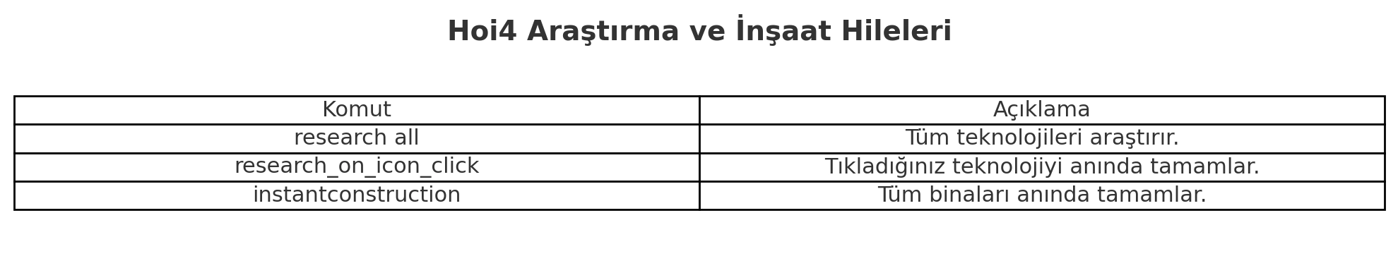 HOI4 HILELERI: EN KAPSAMLI REHBER – 2025 GUNCEL HOI4 HILELERI: EN KAPSAMLI REHBER – 2025 GUNCEL