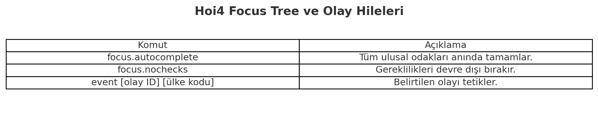 HOI4 HILELERI: EN KAPSAMLI REHBER – 2025 GUNCEL HOI4 HILELERI: EN KAPSAMLI REHBER – 2025 GUNCEL