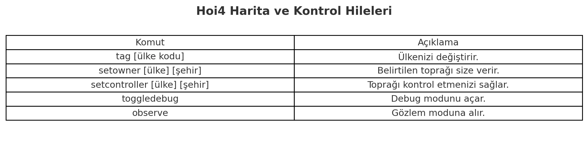 HOI4 HILELERI: EN KAPSAMLI REHBER – 2025 GUNCEL HOI4 HILELERI: EN KAPSAMLI REHBER – 2025 GUNCEL