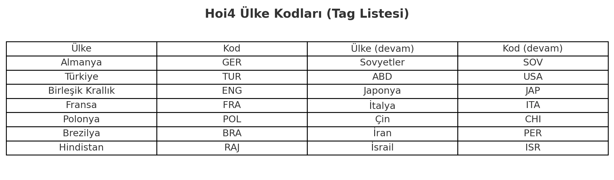 HOI4 HILELERI: EN KAPSAMLI REHBER – 2025 GUNCEL HOI4 HILELERI: EN KAPSAMLI REHBER – 2025 GUNCEL
