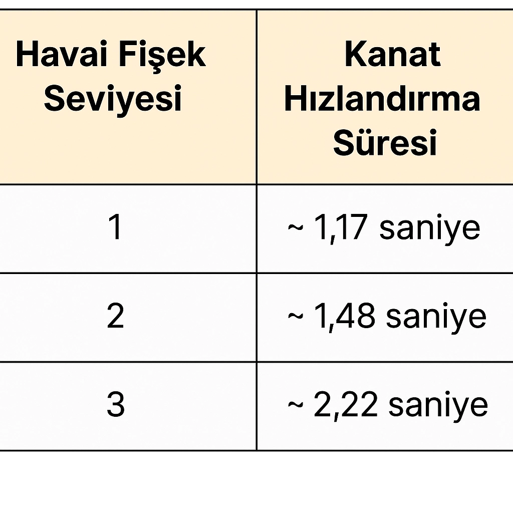 Minecraft Havai Fişek Nasıl Yapılır?