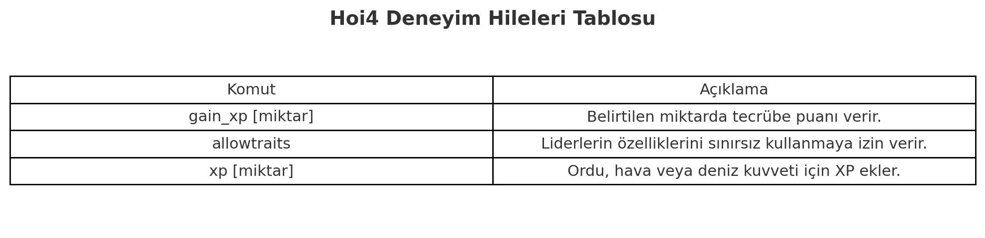 HOI4 HILELERI: EN KAPSAMLI REHBER – 2025 GUNCEL HOI4 HILELERI: EN KAPSAMLI REHBER – 2025 GUNCEL