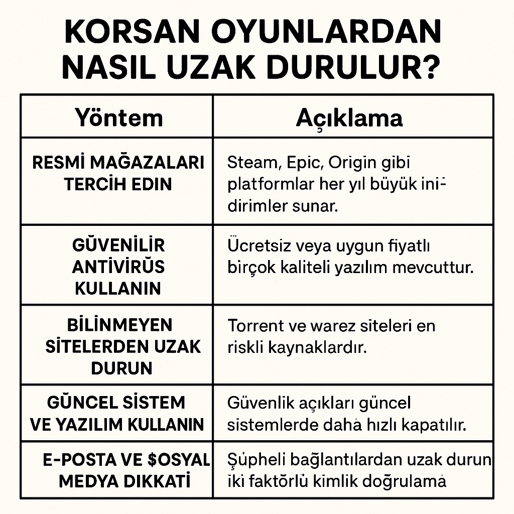 Korsan Oyunlar Neden Tehlikeli?