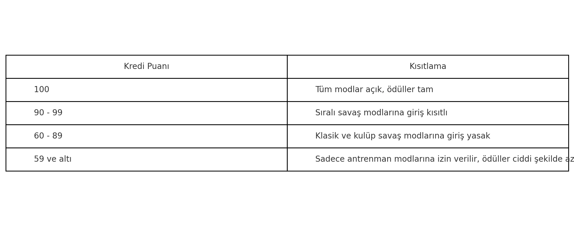 Mobile Legends Kredi Puanı Yükselmiyor İse Neler Yapılmalı? Mobile Legends Kredi Puanı Yükselmiyor İse Neler Yapılmalı?