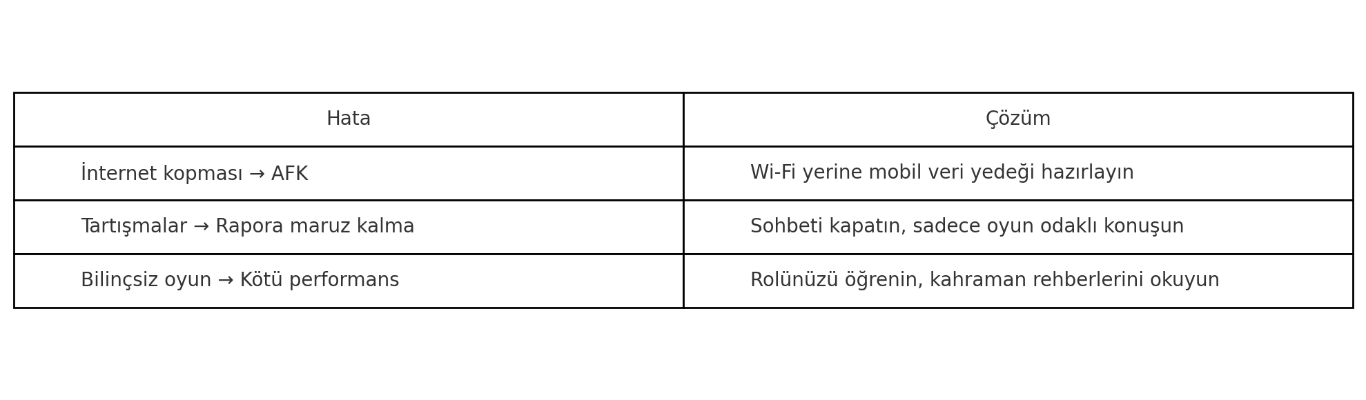 Mobile Legends Kredi Puanı Yükselmiyor İse Neler Yapılmalı? Mobile Legends Kredi Puanı Yükselmiyor İse Neler Yapılmalı?