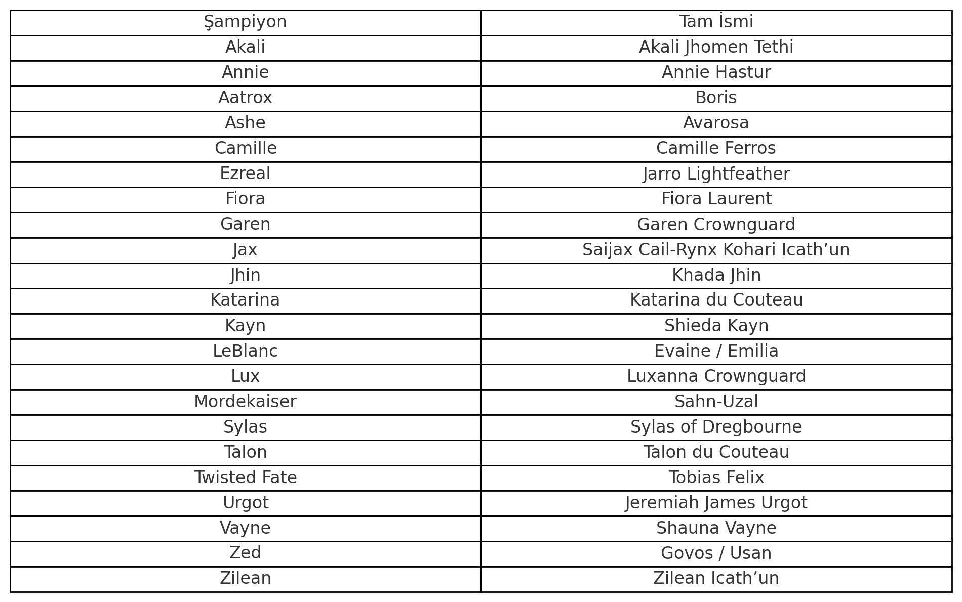 LoL Şampiyonlarının Tam İsimleri
