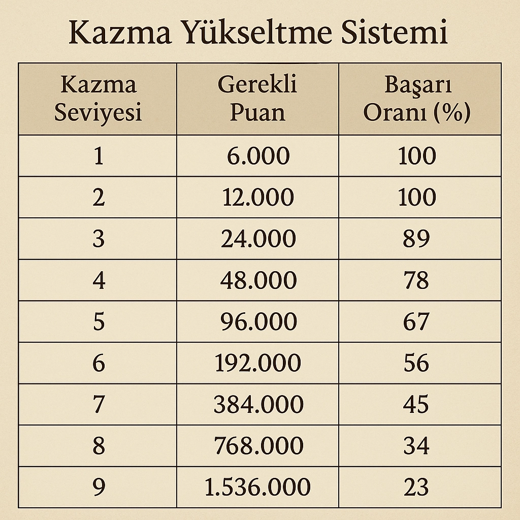 Metin2: Maden Kazma ve İşleme Rehberi