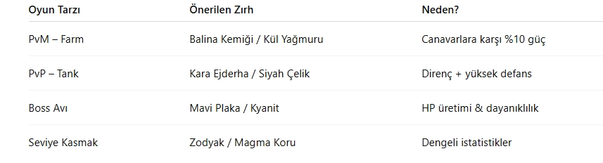 Metin2 Savaşçı Zırhları Rehberi (2025)