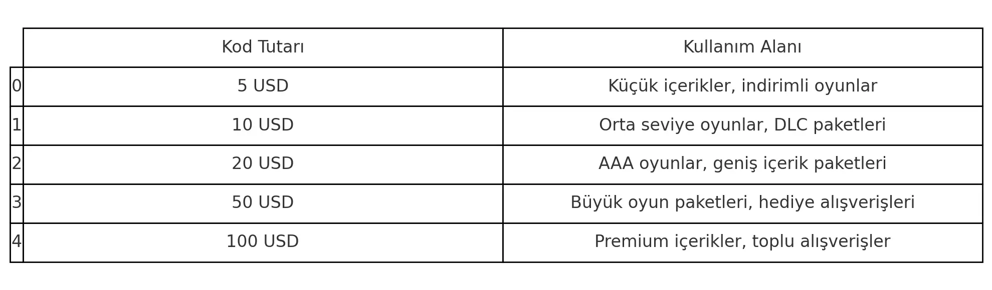 Steam Cüzdan Kodu Hakkında Merak Edilenler Steam Cüzdan Kodu Hakkında Merak Edilenler
