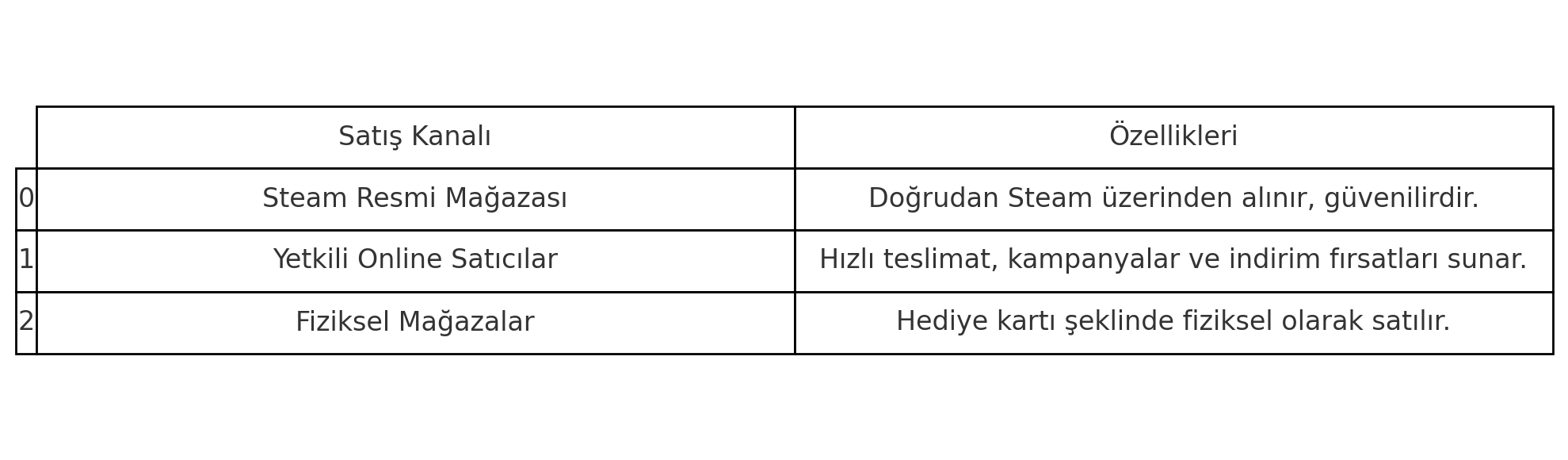 Steam Cüzdan Kodu Hakkında Merak Edilenler Steam Cüzdan Kodu Hakkında Merak Edilenler