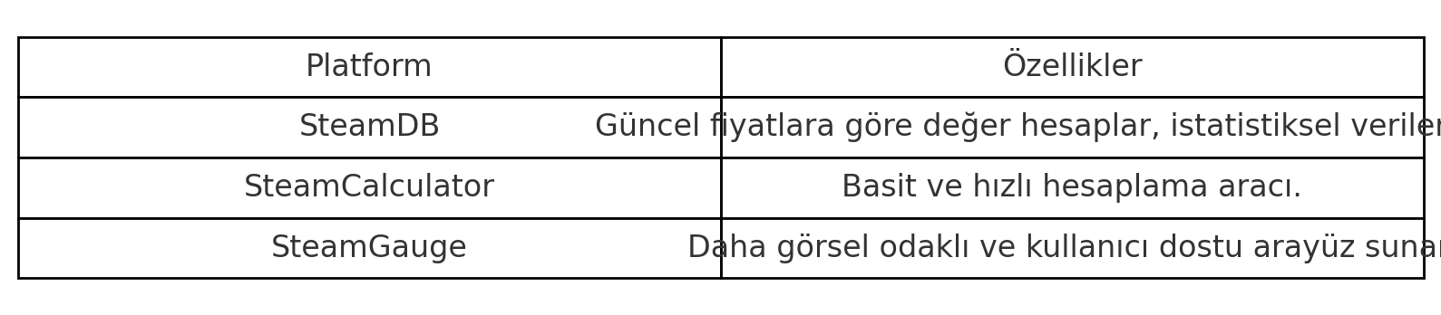 Steam Hesap Değeri Nasıl Öğrenilir?