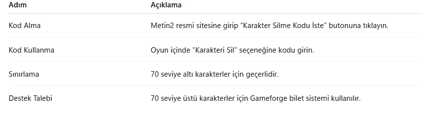 Metin2 Karakter Silme Kodu Nedir? Metin2 Karakter Silme Kodu Nedir?