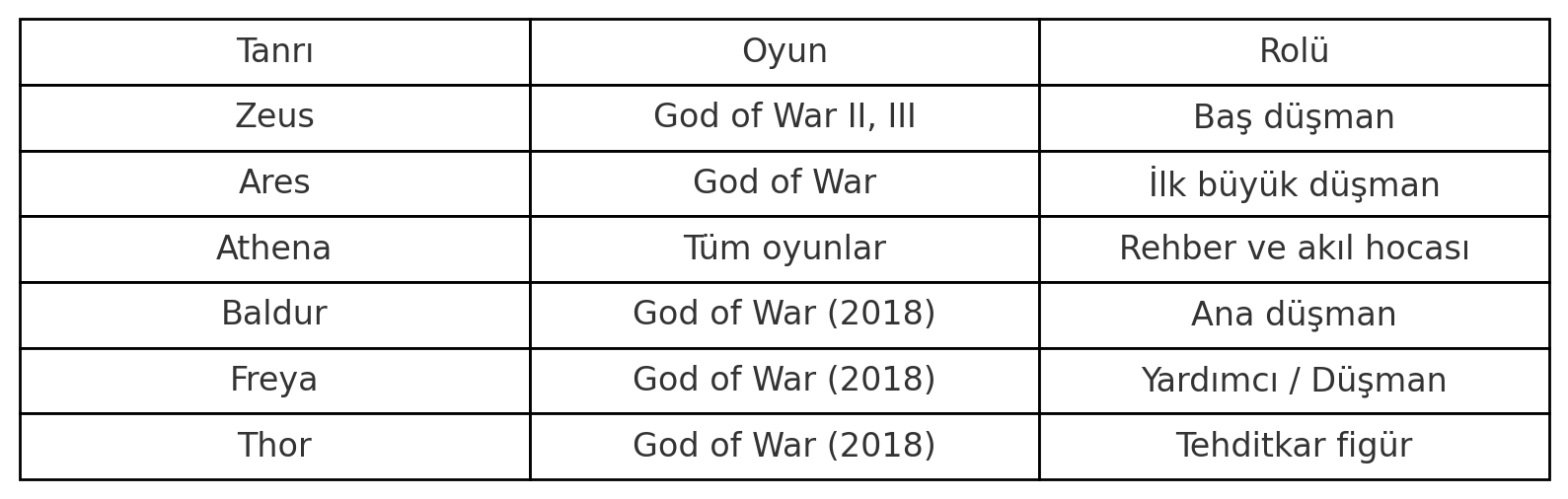 God Of War PC: Tanrılar Hakkında Bilgiler God Of War PC: Tanrılar Hakkında Bilgiler