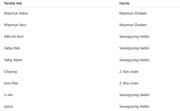 Metin2 Abanoz Küpe Nereden Düşer? Tüm Detaylarıyla Rehber