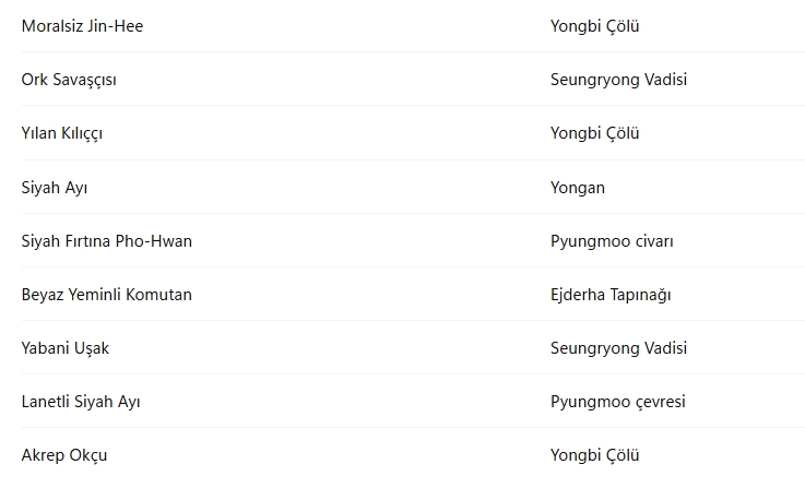 Metin2 Abanoz Küpe Nereden Düşer? Tüm Detaylarıyla Rehber