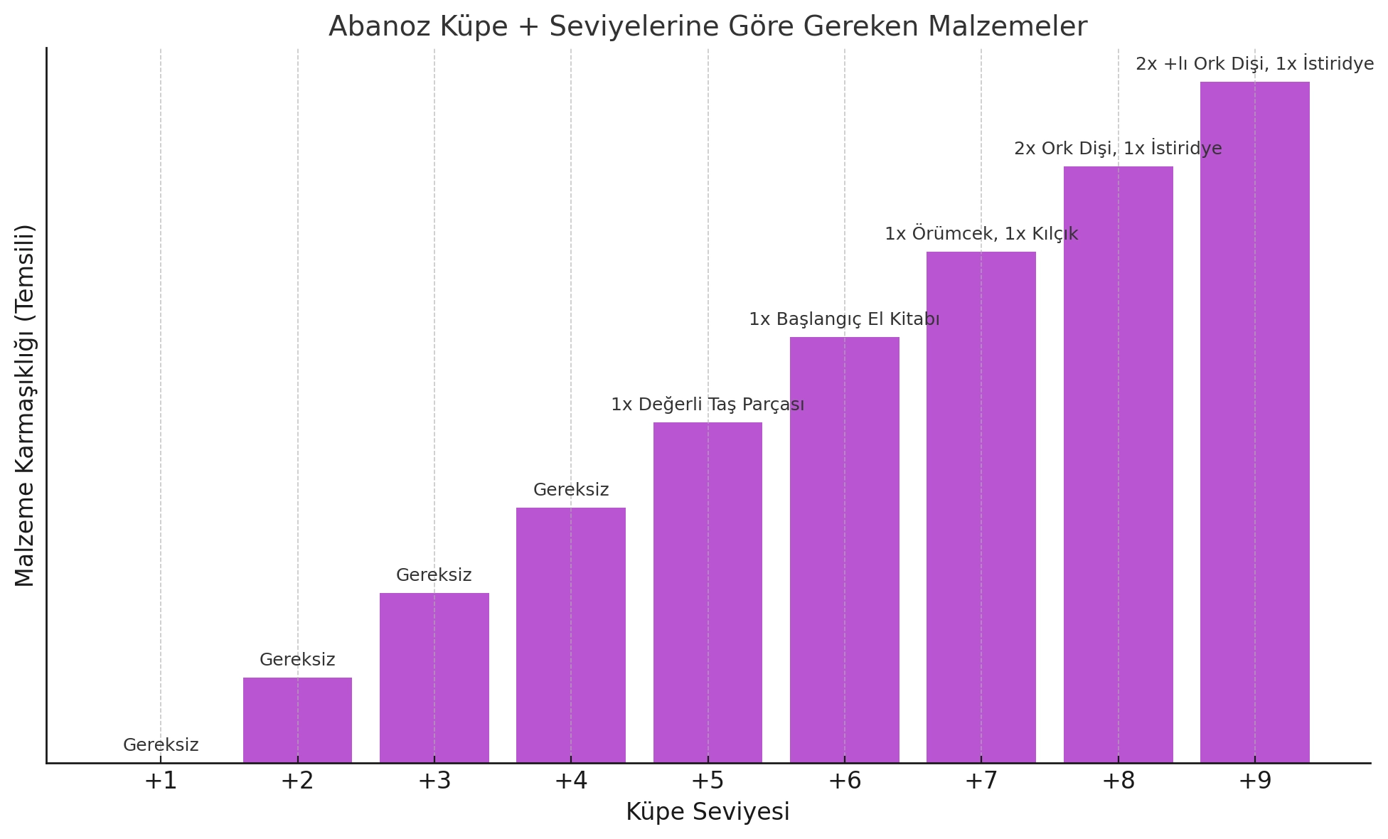 Metin2 Abanoz Küpe Nereden Düşer? Tüm Detaylarıyla Rehber