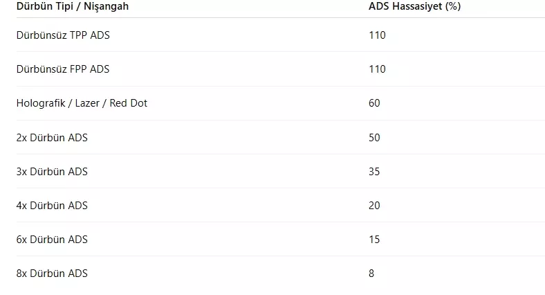 PUBG Mobile Emulator Hassasiyet Ayarları ve Kodları 2025 PUBG Mobile Emulator Hassasiyet Ayarları ve Kodları 2025