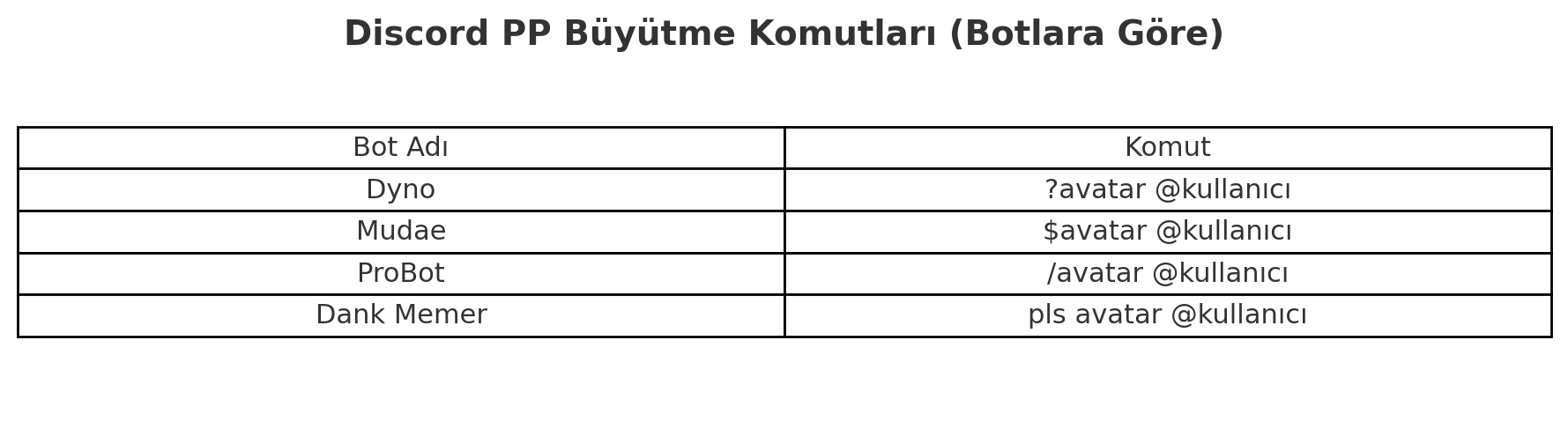 Discord PP (Profil Fotoğrafı) Büyütme Nasıl Yapılır?