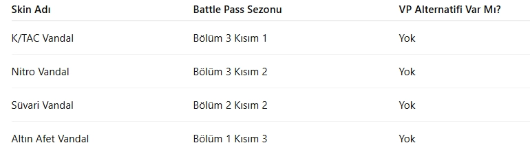 Valorant Vandal Skinleri Listesi (2025 Güncel)
