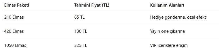 Bigo Nedir? Bigo Live Ne İşe Yarar? Bigo Nedir? Bigo Live Ne İşe Yarar?