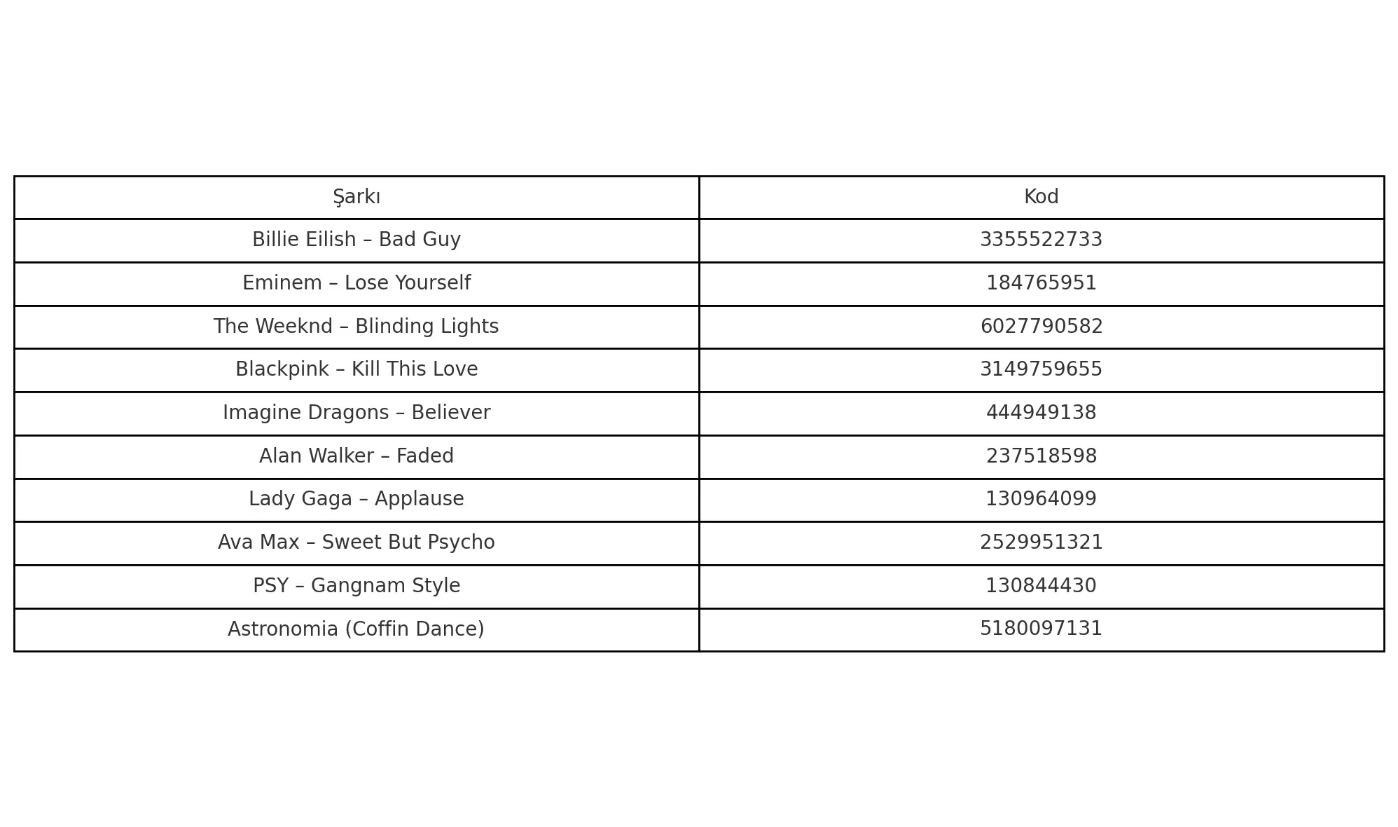 Roblox Şarkı Kodları Roblox Şarkı Kodları