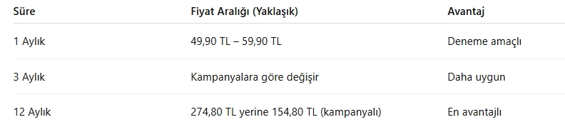 BluTV Üyelik Nedir?