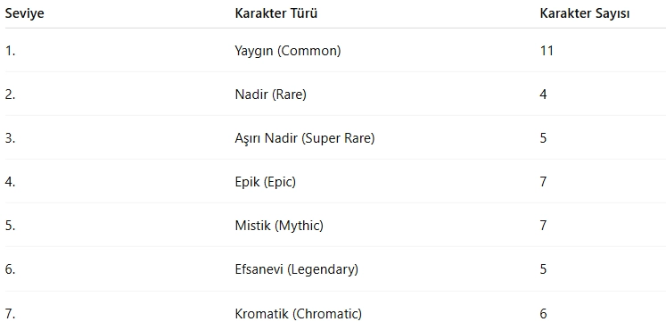 Brawl Stars Karakterleri: Güncel Liste ve Özellikler (2025)