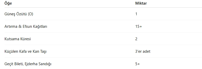 Metin2 Seviye Sandıkları İçerikleri (2025 Rehberi)