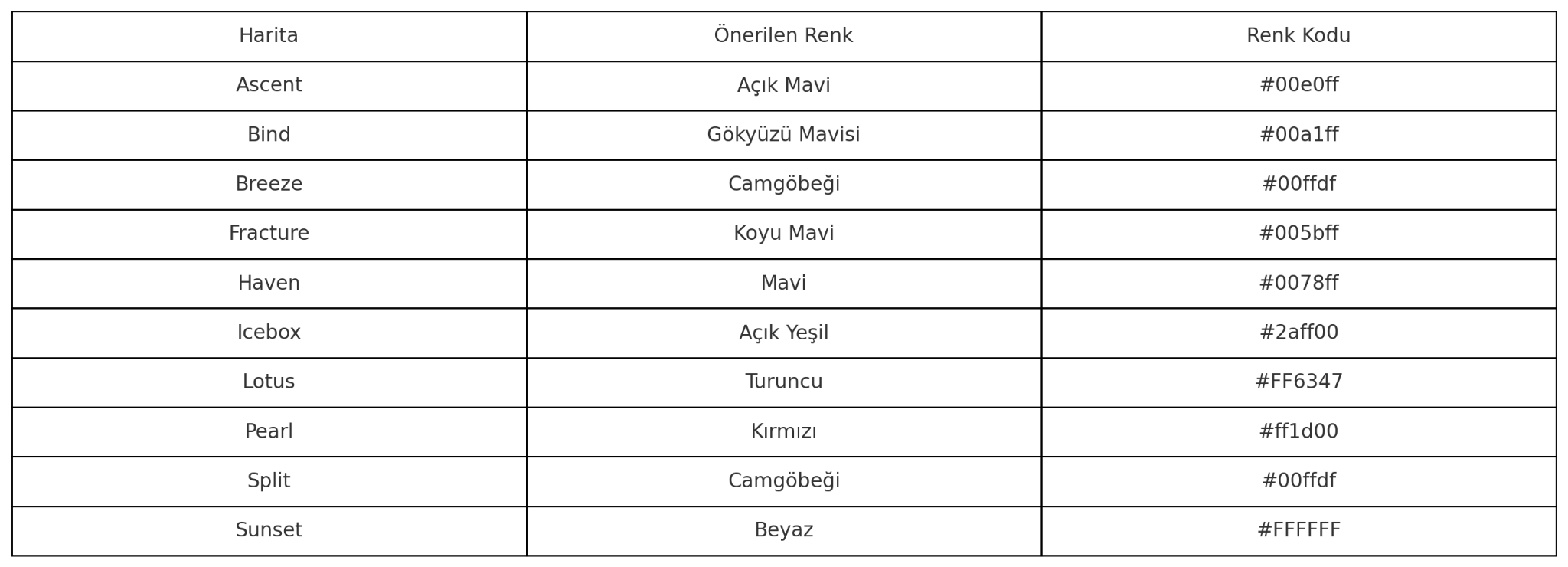 En İyi Valorant Crosshair Ayarları ve Kodları En İyi Valorant Crosshair Ayarları ve Kodları