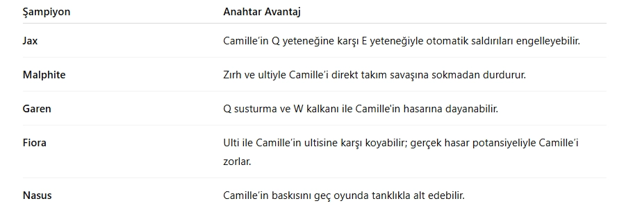 Camille CT: Camille Nasıl Oynanır, Nasıl Yenilir? Camille CT: Camille Nasıl Oynanır, Nasıl Yenilir?