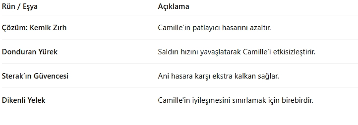 Camille CT: Camille Nasıl Oynanır, Nasıl Yenilir? Camille CT: Camille Nasıl Oynanır, Nasıl Yenilir?