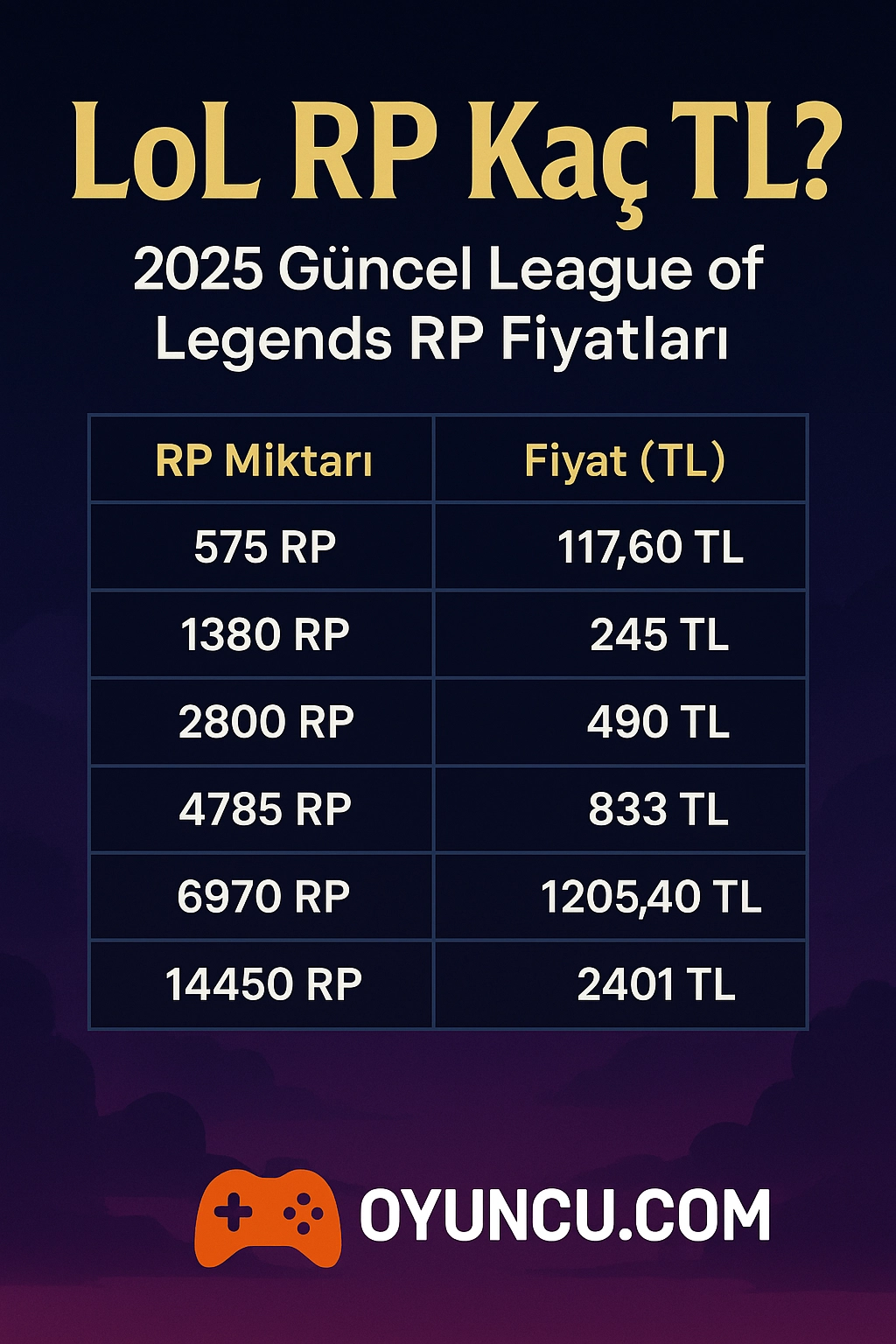 LoL RP Kaç TL? 2025 Güncel League Of Legends RP Fiyatları