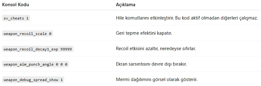 CS2 Aim Hack Kodu Nedir? Detaylı Rehber CS2 Aim Hack Kodu Nedir? Detaylı Rehber