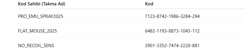 PUBG Mobile Emulator Hassasiyet Ayarları ve Kodları 2025 PUBG Mobile Emulator Hassasiyet Ayarları ve Kodları 2025