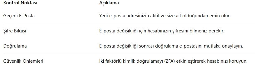 LoL E-Posta Değiştirme Nasıl Yapılır? Detaylı Rehber