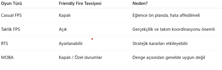 Friendly Fire Ne Demek? Oyunlarda Dost Ateşi Detaylı Rehber