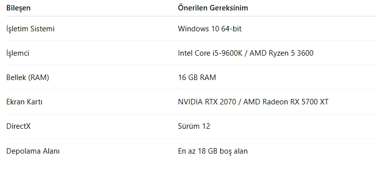 The Finals Sistem Gereksinimleri Nelerdir? The Finals Sistem Gereksinimleri Nelerdir?