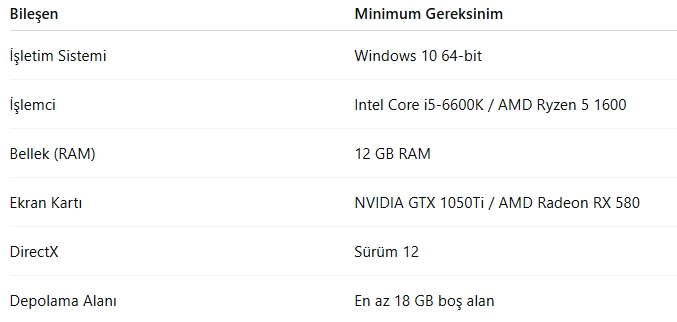 The Finals Sistem Gereksinimleri Nelerdir? The Finals Sistem Gereksinimleri Nelerdir?