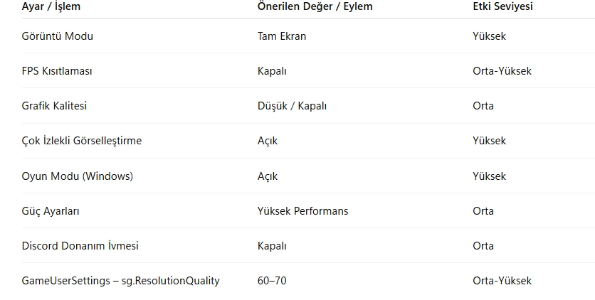 Valorant FPS Arttırma (Valo FPS) Valorant FPS Arttırma (Valo FPS)