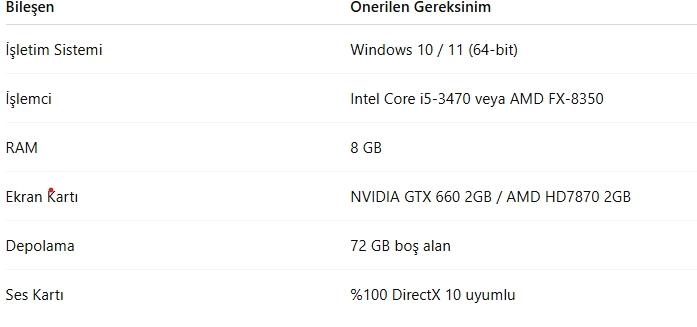 GTA 5 Sistem Gereksinimleri Nelerdir? [2025 GÜNCEL]