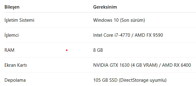 GTA 5 Sistem Gereksinimleri Nelerdir? [2025 GÜNCEL]