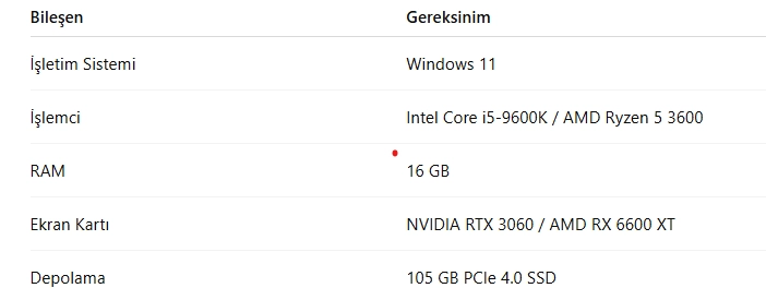 GTA 5 Sistem Gereksinimleri Nelerdir? [2025 GÜNCEL]