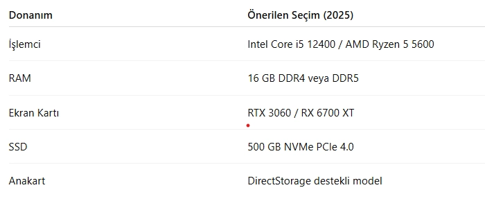 GTA 5 Sistem Gereksinimleri Nelerdir? [2025 GÜNCEL]