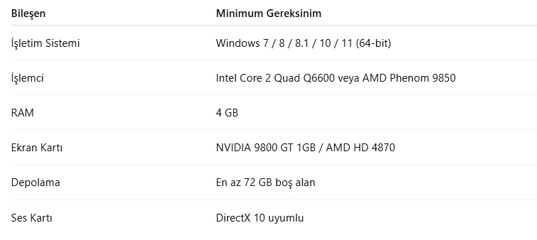 GTA 5 Sistem Gereksinimleri Nelerdir? [2025 GÜNCEL]