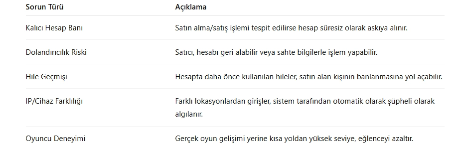 PUBG Mobile Hesap Satışı Neden Yasak?