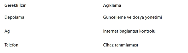 Wild Rift Doğrulama Hatası Çözümü (2025 Rehberi)