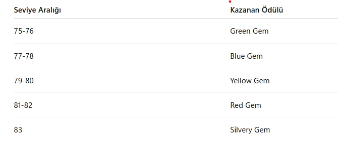 Knight Online JR (Juraid Mountain) Rehberi