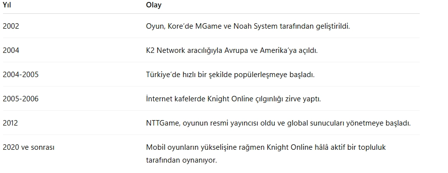 Knight Online Ne Zaman Çıktı?