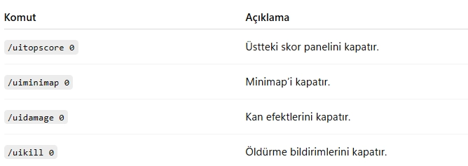 Zula FPS Nasıl Arttırılır? 2025 Güncel ve Etkili Yöntemler Zula FPS Nasıl Arttırılır? 2025 Güncel ve Etkili Yöntemler
