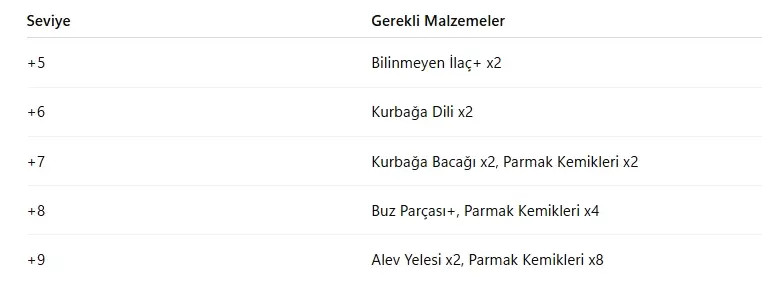 Metin2 Korku Maskesi Nerede Düşer? Metin2 Korku Maskesi Nerede Düşer?